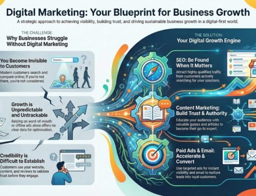 Complete Guide to Digital Marketing for Business Growth