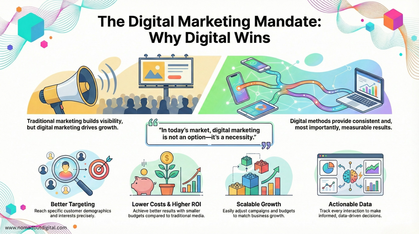 Digital Marketing vs Traditional Marketing